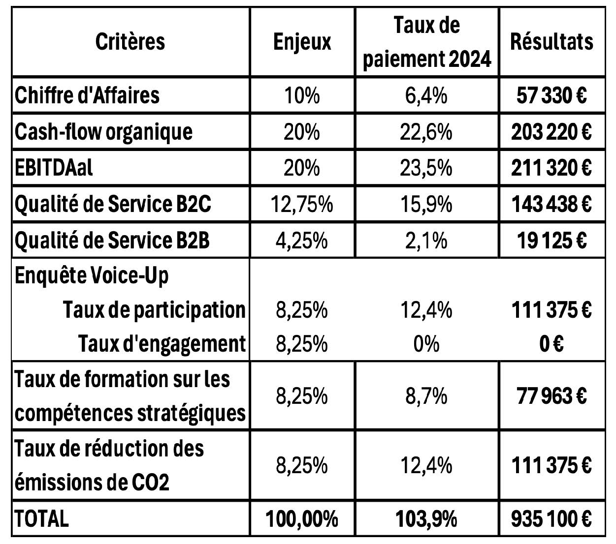 Tableau part variable Heydemann